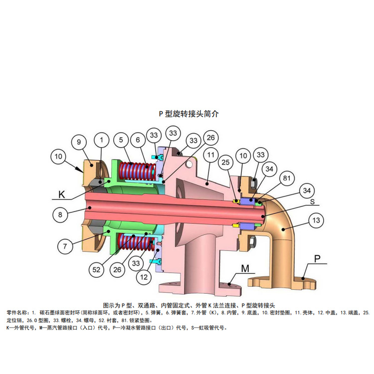 PTS高速造纸机械旋转接头